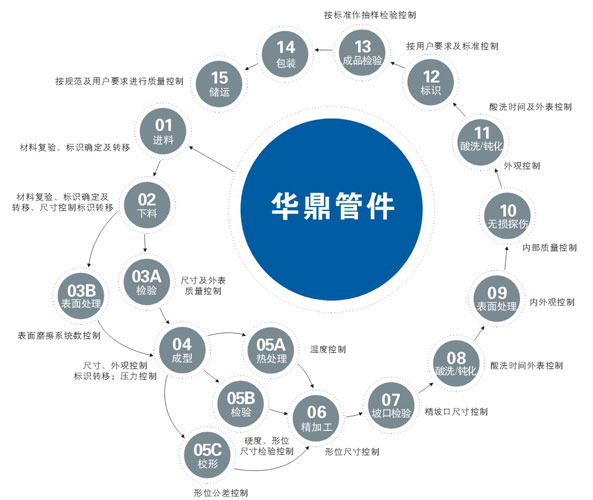 絲扣彎頭，內(nèi)螺紋彎頭，內(nèi)絲彎頭